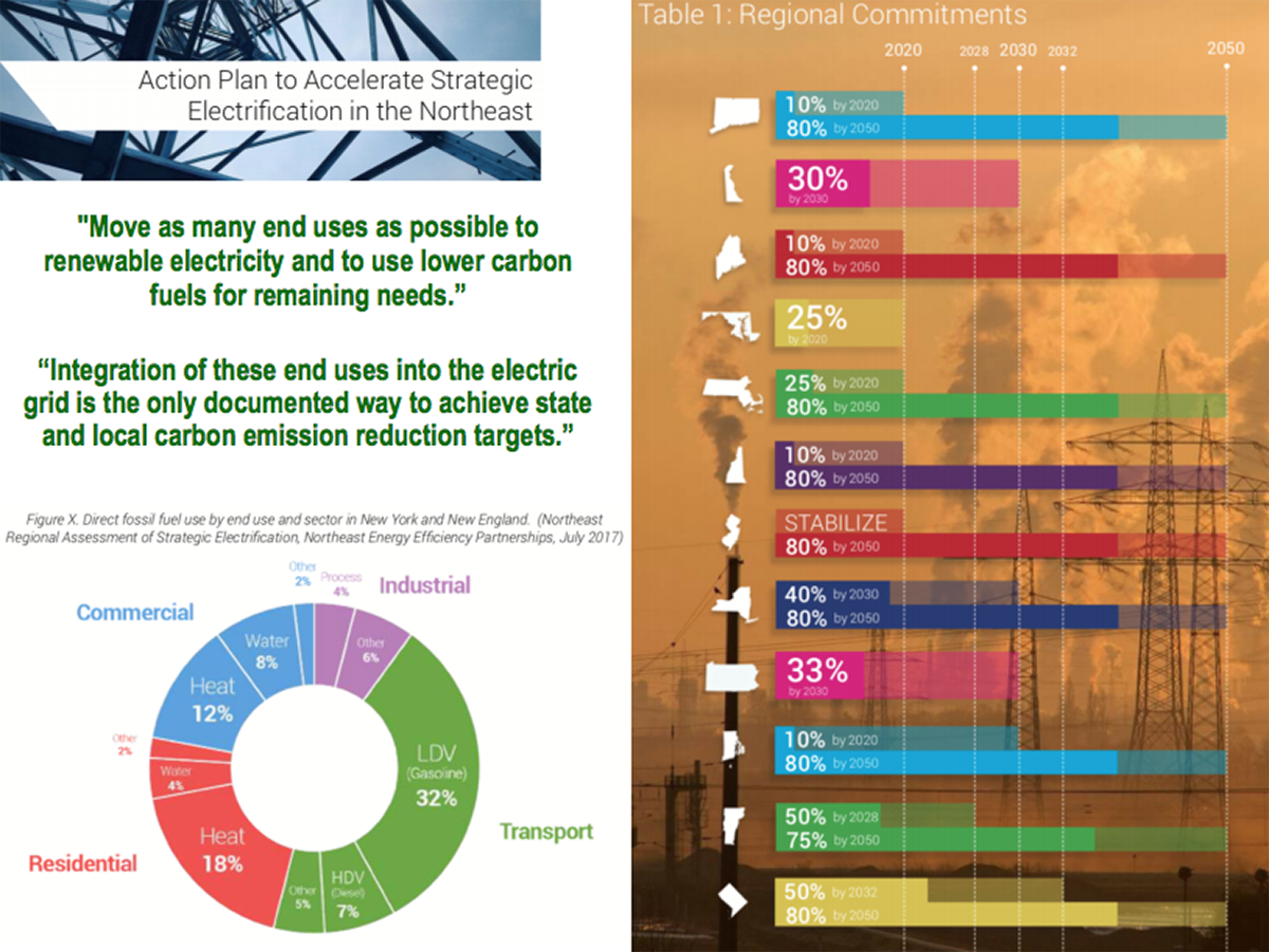 Action Plan NEEP